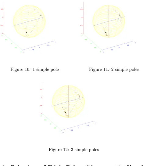 Figure 10: 1 simple pole Figure 11: 2 simple poles