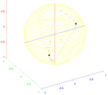 Figure 13: 1 triple pole