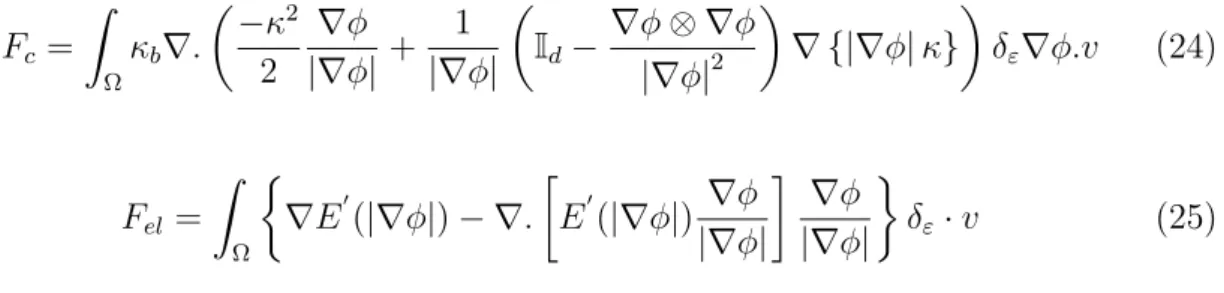 Figure 4: The immersed airship inside a wind channel (left) and the variation of the pressure field (right)