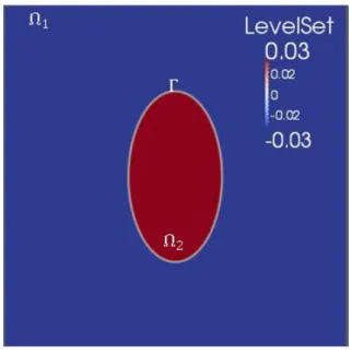Figure 2: Sign of φ