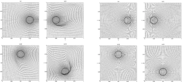 Figure 2: Numerical Comparison