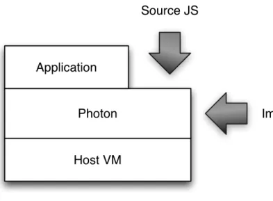 Figure 4.1: Modification channels