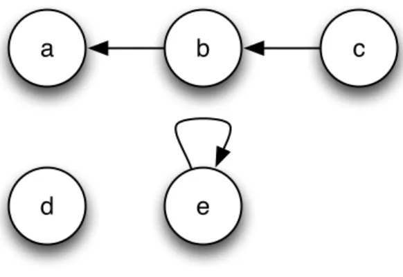 Figure 4.2: Call graph for example code