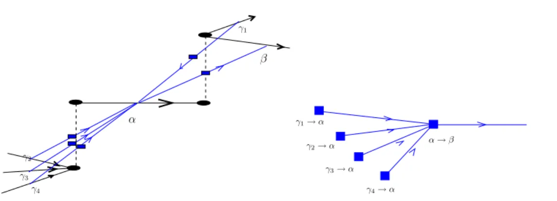 Fig. 5.1: Structure of the factor graph (left), 3 time-layers portions are represented, black circles correspond to crossroads and blue squares to factor-vertices.