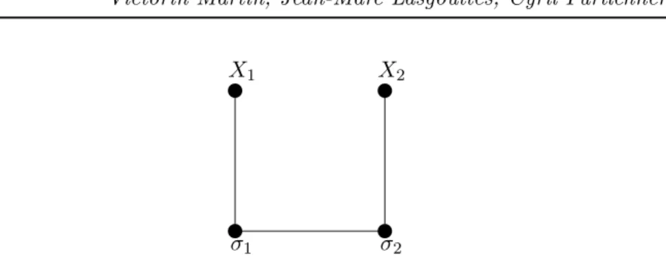 Figure 4: Model of the random vector (X 1 , X 2 , σ 1 , σ 2 ). The true distribution of (X 1 , X 2 ) is approximated through the latent variables σ 1 and σ 2 .