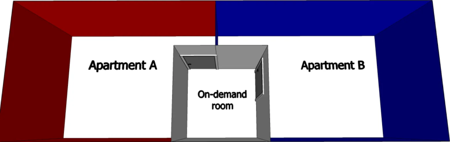 Figure 3 illustrates the case of the resources being assigned to apartment A. As it can be noticed, the door giving onto B has disappeared and the room walls’ color has changed to red, so as to reproduce the apartment’s atmosphere.