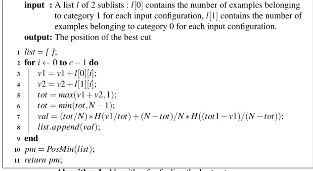 Table 4.VII and table 4.VIII illustrate an example of applying the algorithm for sear- sear-ching the best cut