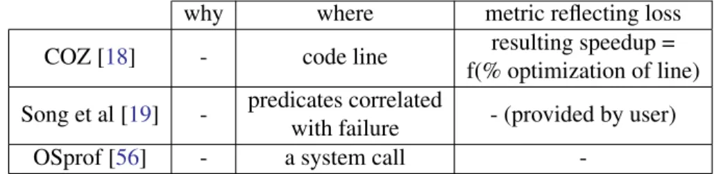 Table 3.2: Summary of where-oriented tools