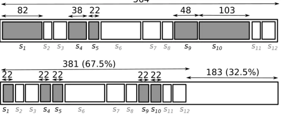 Figure 4.1: Illustration of the RDAM metric: based on the original execution trace (on the top), an ideal improvement without interference is estimated at 32.5% (on the bottom)