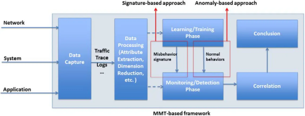 Figure 3.1: Overview of proposed framework