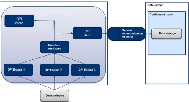 Figure 3.5: A proposed architecture to sanitize audit data before analyzing