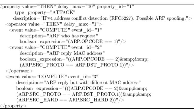 Figure 4.5: MMT security property example to detect ARP spoofing attack