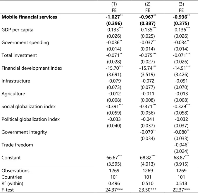 Table 2 1: Fixed-effects estimates  