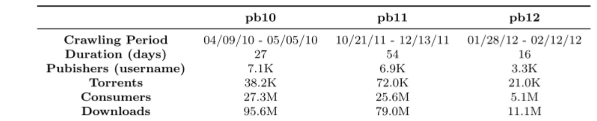 Table 3.5: Dataset Description