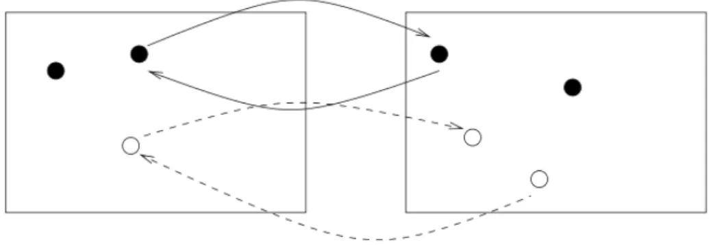 Figure 2.12: Mise en orrespondane roisée des primitives entre deux images.