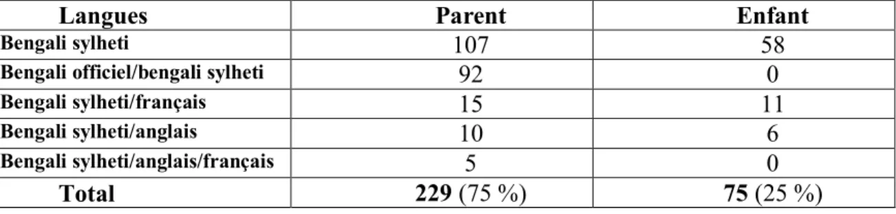 Tableau  VII :  Nombre total d’interactions  initiées  par le parent et par l’enfant de la dyade 2  lors des séances de lecture 