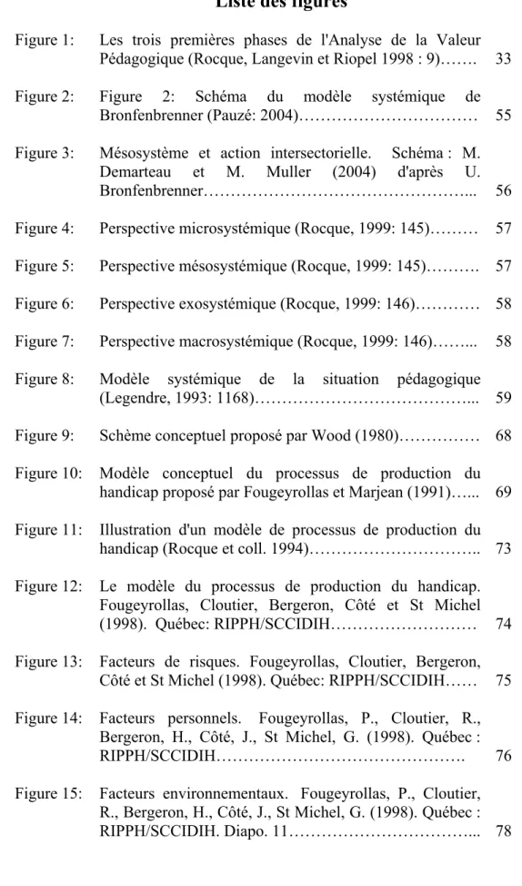Figure 1:  Les trois premières phases de l'Analyse de la Valeur  Pédagogique (Rocque, Langevin et Riopel 1998 : 9)……