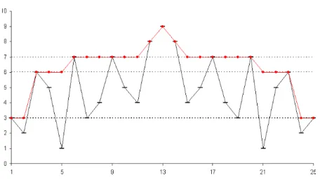 Figure 2: Black: ~δ ∗ ; Red: ~δ ∗ min