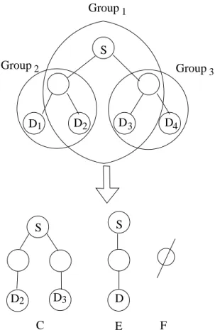 Figure 5.4: Subgroups for receiver-assisted retransmission