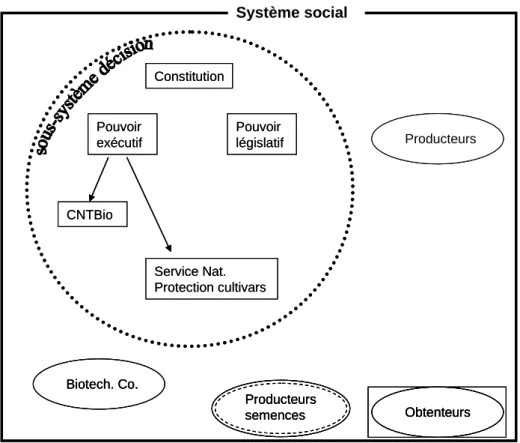 Figure 1.  Système social avant utilisation du SRR, 1981-1997 