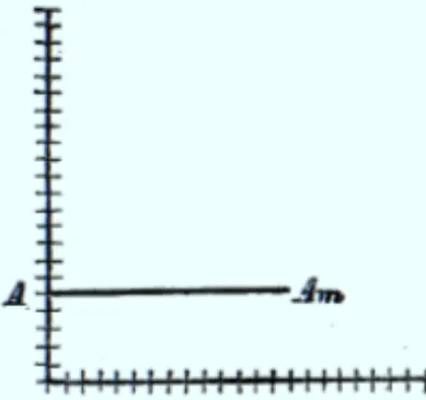 Figure 2 les cou ˆts constants chez Mangoldt ((1863), p. 49).