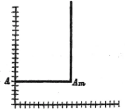 Figure 3 la rarete ´ pour Mangoldt ((1863), p. 50).