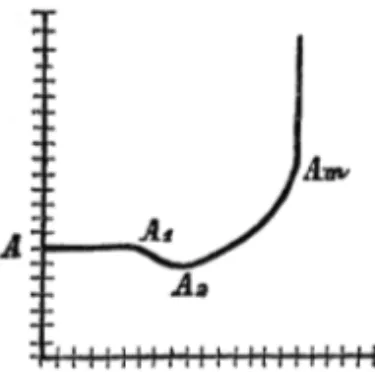 Figure 4 les cou ˆts variables chez Mangoldt ((1863), p. 50).