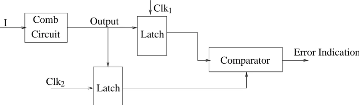 Figure 2.10: A generalized structure of time redundancy error-detection system.