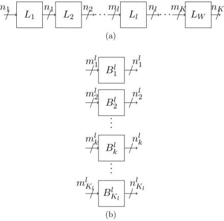 Figure 3.2: (a) Cascade of W levels (or groups) of combinational blocks. (b) Detail of the parallel sub-blocks in the l th level.