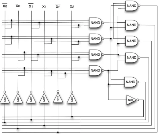 Figure 4.3: The two-input MRF NAND gate implementation. The two inputs are x 0 and x 1 , the output is x 2 .