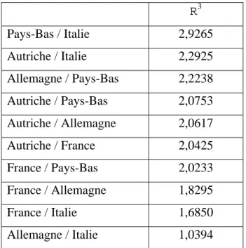 Tableau III 