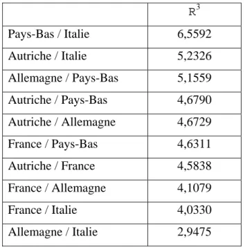 Tableau IV 