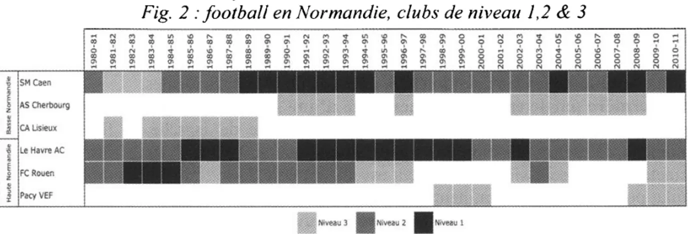 Fig. 2 : football en Normandie,  clubs de niveau 1,2 &amp; 3 Nm«u&gt;tGh&gt;cQ0iQ'-tNfn,|&lt;r naeœnco»»»»»»» m  é cû  ai 1  I  I  I  î l  o  o  o  Ç  o  SM Caen  AS Cherbourg  CAUsleux  Le Havre AC  FC Rouen  Pacy VEF 