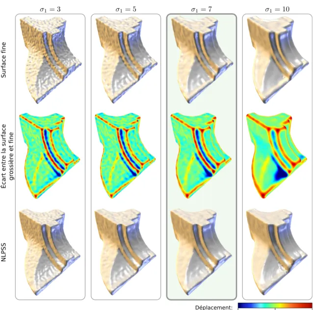 Figure 3.9: Évolution de la surface NLPSS en fonction de l’échelle ﬁne t 1 . Cette dernière permet de déﬁnir la carte d’écart entre la surface grossière S t 0 et S t 1 utilisée par nos patchs pour déﬁnir la mesure de similarité de deux sous-ensembles du nu