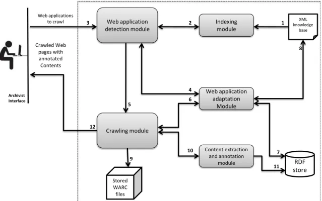 Figure 3.3.: Architecture of the AAH