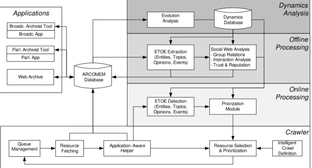 Figure 4.1.: Overall Architecture