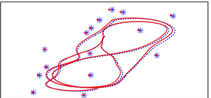 Figure 5.3 – Carte et trajectoire estim´ees sur le car park dataset. La tra- tra-jectoire estim´ee (pointill´es) et les positions estim´ees des landmarks (´etoiles) donn´ees par l’algorithme BOEM sont compar´ees aux vraies valeurs (trait continu et points)