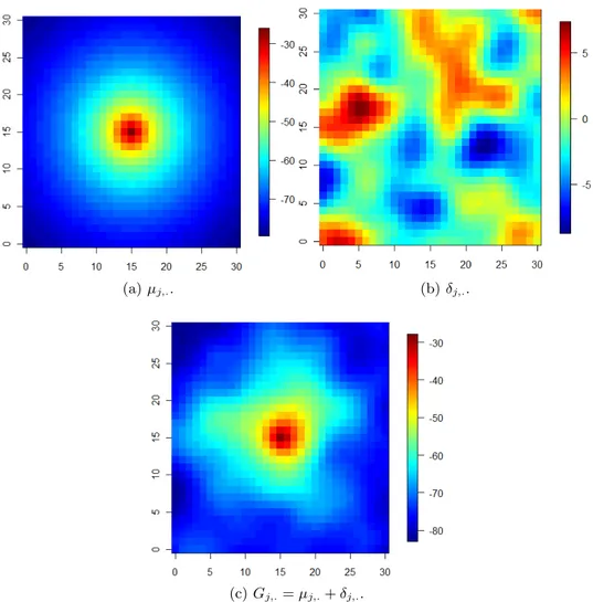 Figure 5.4 – Exemple de repr´esentation spatiale de µ j,. , δ j,. et G j,. = µ j,. + δ j,