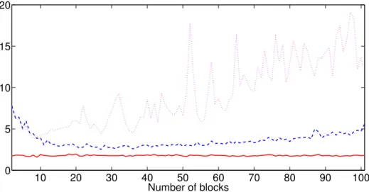 Figure 5.5 – Estimation par l’algorithme Monte Carlo BOEM : erreurs sur la localisation du mobile et sur l’estimation de la carte.