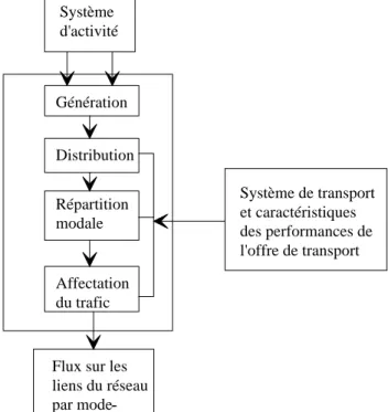 Figure 2 : Structure générale des modèles à quatre étapes 