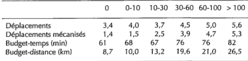 TABLEAU II 