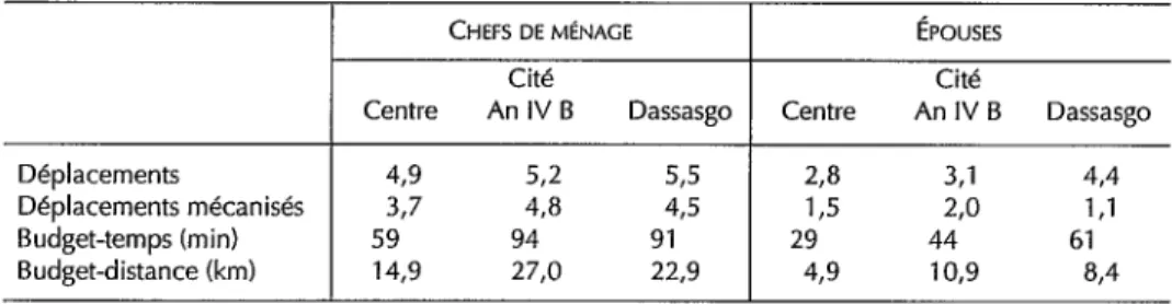 TABLEAU  III 