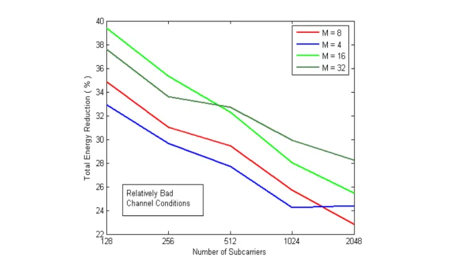 Figure 2.12 presents the expected algorithmic complexity of the different phases of the concerned algorithms