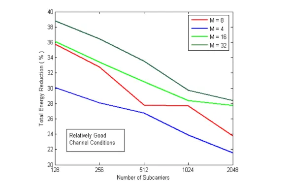 Figure 2.12 Expected Algorithmic Complexity for Different Algorithms