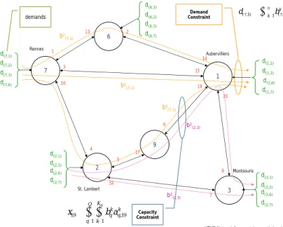 Figure 4.1: Path Flows: Relationship to Demands and Link Capacities