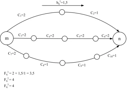 Figure 5.4: MFD Algorithm Example: Overloaded Path is Still the Shortest Path