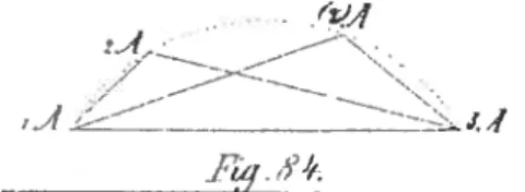 Fig. 11 — Ivfozn’ement d’un point le long d’une courbe