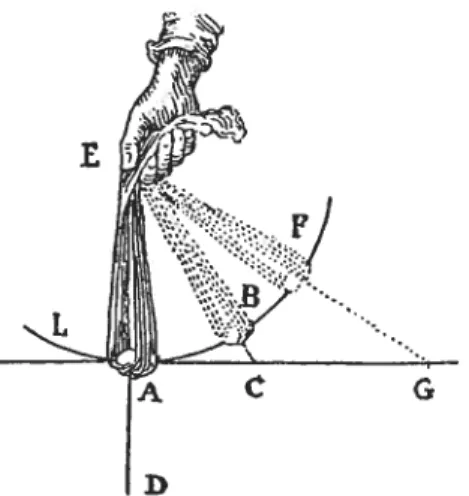 Fig. 1 — Mouvement d’une pierre à Ï ‘extrémité d’une fronde