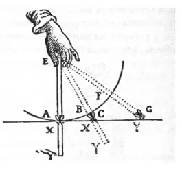 fig. 3 — Mouvement d ‘une fourmi sur une règle en rotation