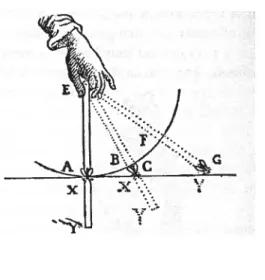 fig. 3 — Mouvement d ‘une fourmi sur une règle en rotation